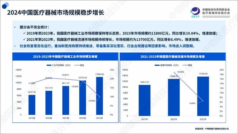 《2024医疗器械物流重点企业全景分析报告-CFLP-2024.6-37页》 - 第4页预览图