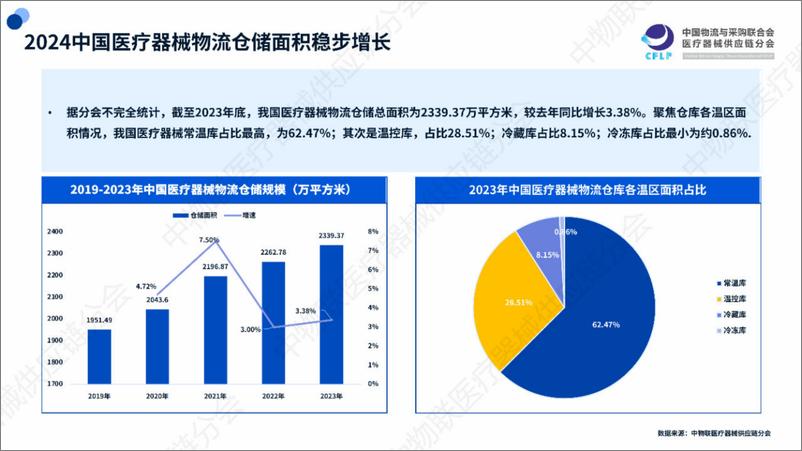 《2024医疗器械物流重点企业全景分析报告-CFLP-2024.6-37页》 - 第5页预览图