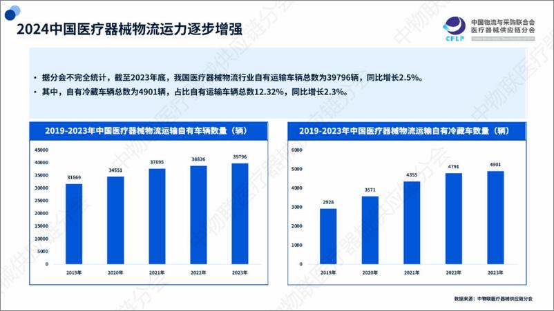 《2024医疗器械物流重点企业全景分析报告-CFLP-2024.6-37页》 - 第6页预览图