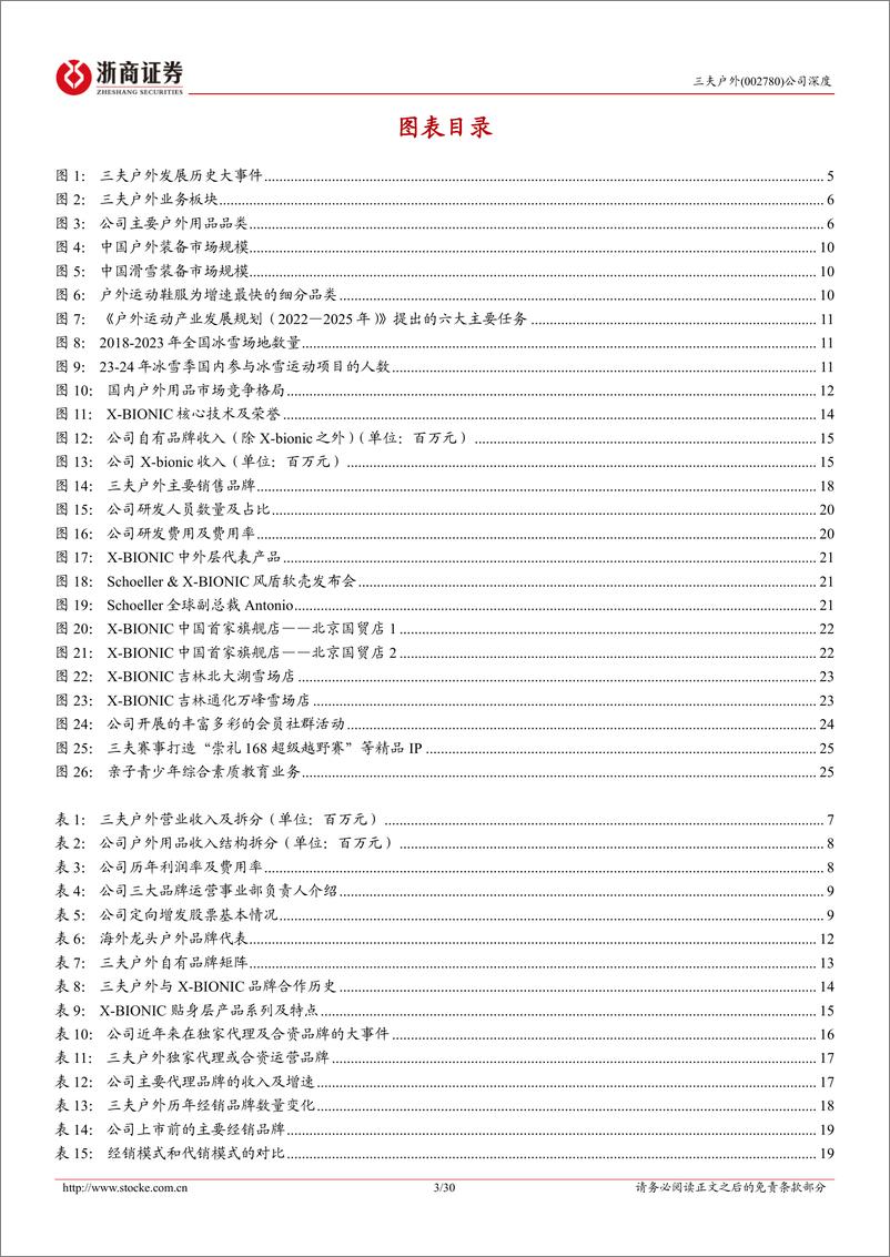 《三夫户外(002780)深度报告：华丽转型品牌运营集团，手握多张稀缺好牌-241216-浙商证券-30页》 - 第3页预览图