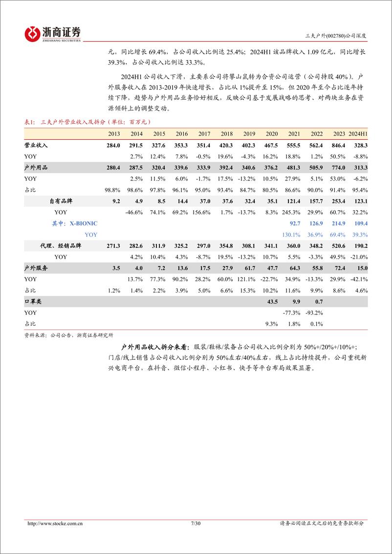 《三夫户外(002780)深度报告：华丽转型品牌运营集团，手握多张稀缺好牌-241216-浙商证券-30页》 - 第7页预览图