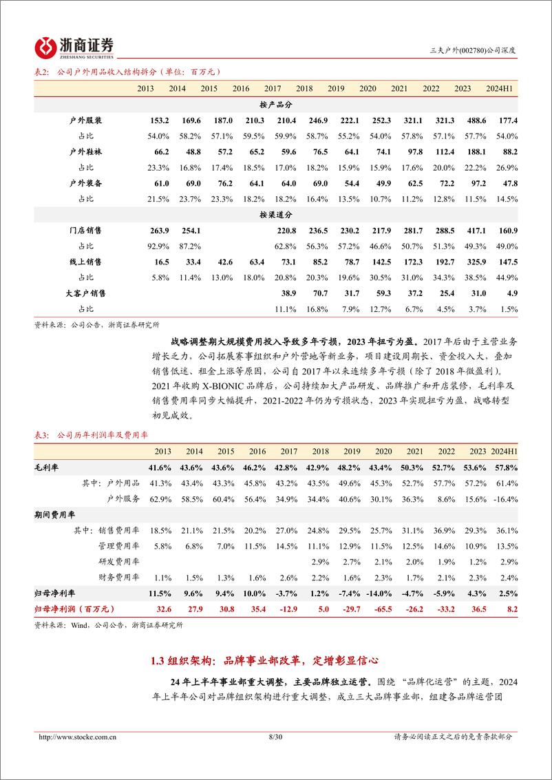 《三夫户外(002780)深度报告：华丽转型品牌运营集团，手握多张稀缺好牌-241216-浙商证券-30页》 - 第8页预览图