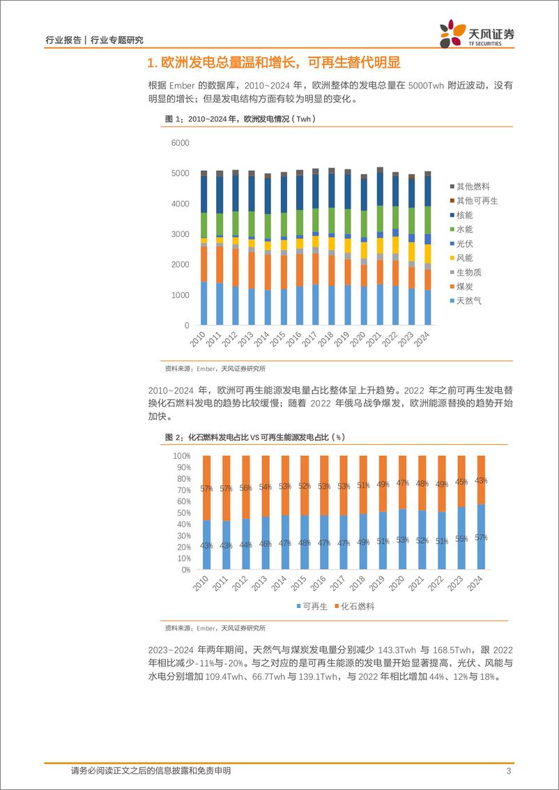 《石油石化行业专题研究：从发电成本看欧洲煤炭与天然气的价格关系-250309-天风证券-11页》 - 第3页预览图