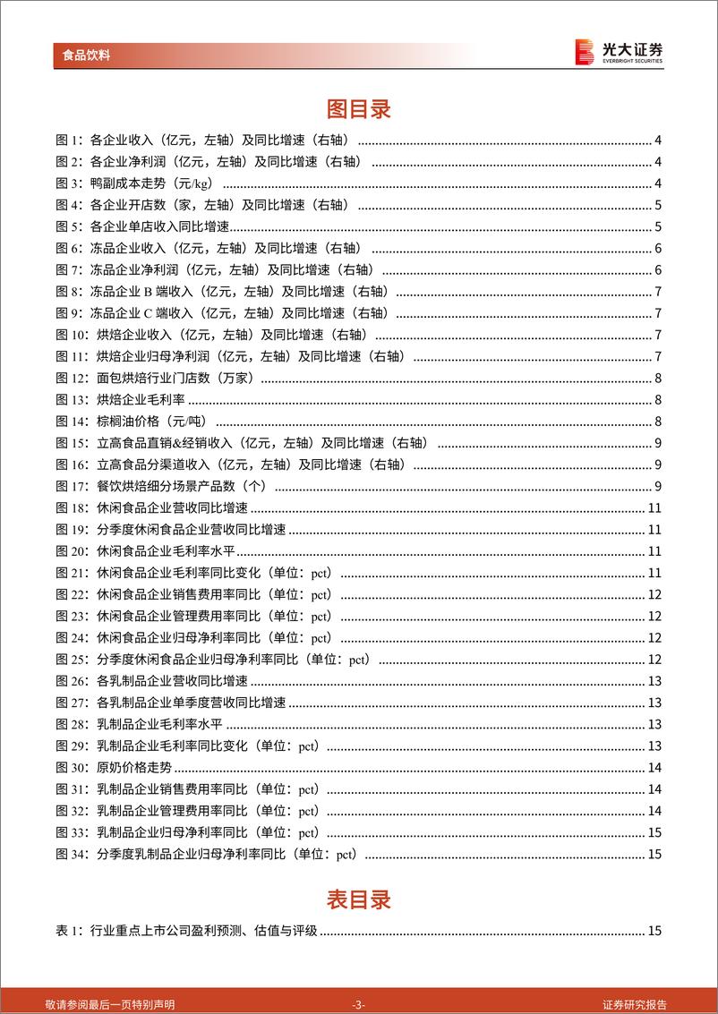 《食品饮料行业大众食品板块2023年年报与2024年一季报总结：管理精进，蓄势待发-240520-光大证券-17页》 - 第3页预览图