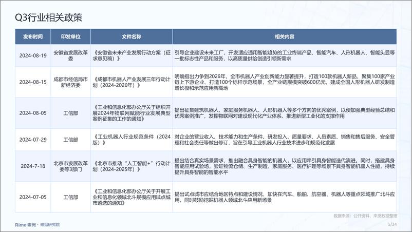 《深圳来觅数据信息科技-机器人2024年三季度投融市场报告》 - 第5页预览图