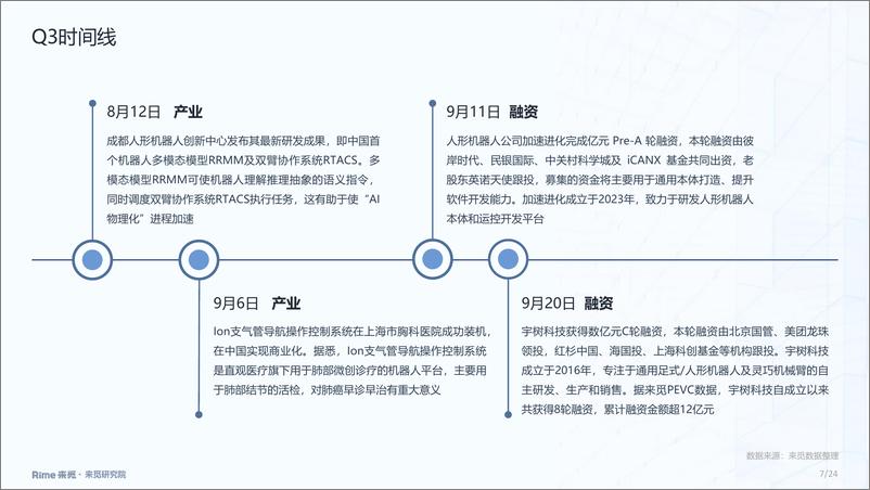 《深圳来觅数据信息科技-机器人2024年三季度投融市场报告》 - 第7页预览图