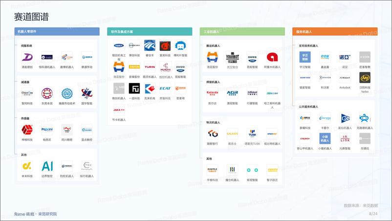 《深圳来觅数据信息科技-机器人2024年三季度投融市场报告》 - 第8页预览图