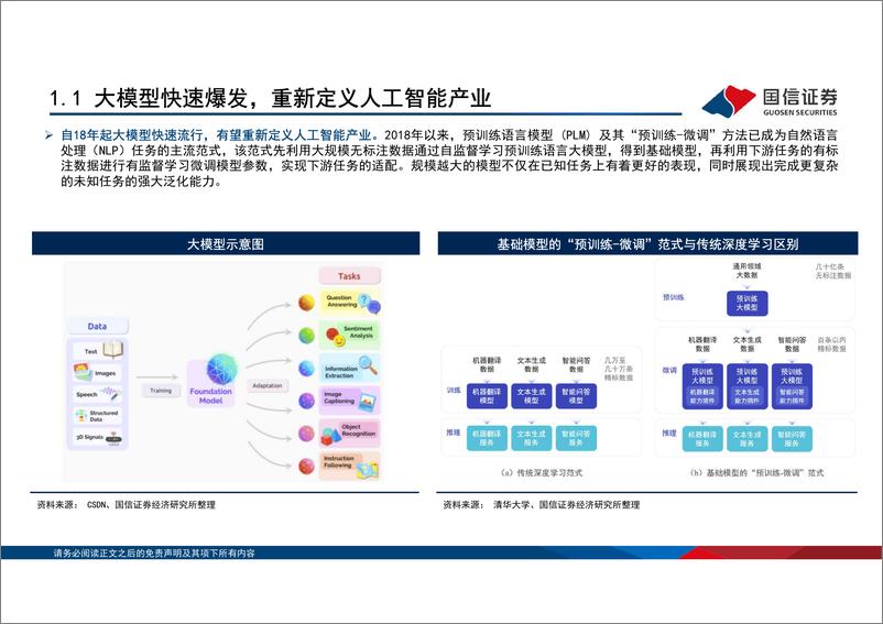 《国信证券：人工智能专题报告：生成式人工智能产业全梳理》 - 第8页预览图