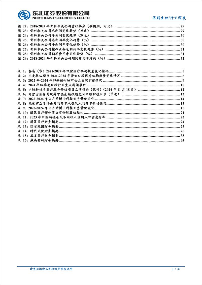 《医药生物行业齿科与骨科2025年策略报告：齿科短期增长承压，骨科拐点已至，关注存在增量逻辑标的-241223-东北证券-37页》 - 第3页预览图