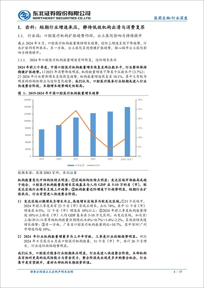 《医药生物行业齿科与骨科2025年策略报告：齿科短期增长承压，骨科拐点已至，关注存在增量逻辑标的-241223-东北证券-37页》 - 第4页预览图