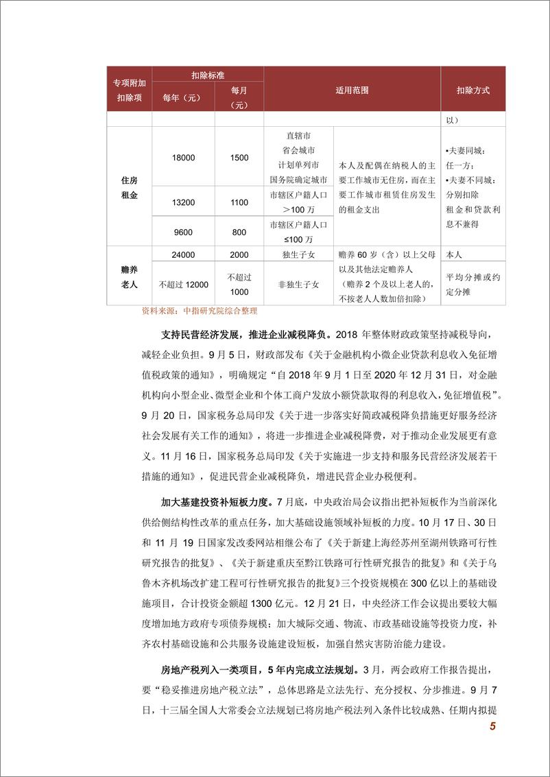 《2018年中国房地产政策盘点-中指-2019.1-41页》 - 第6页预览图