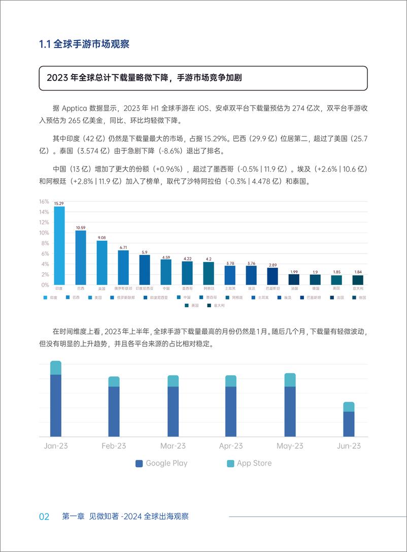 《irwalle&联合扬帆出海：2024中国手游出海白皮书》 - 第6页预览图