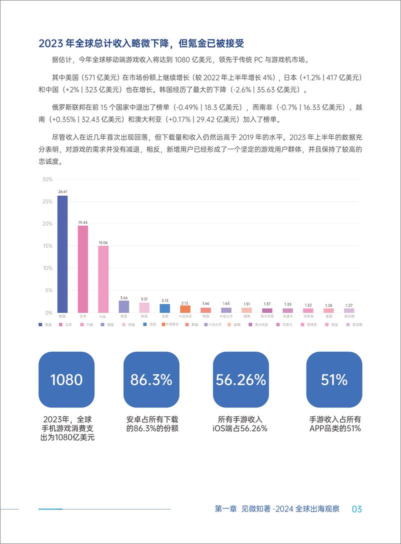 《irwalle&联合扬帆出海：2024中国手游出海白皮书》 - 第7页预览图