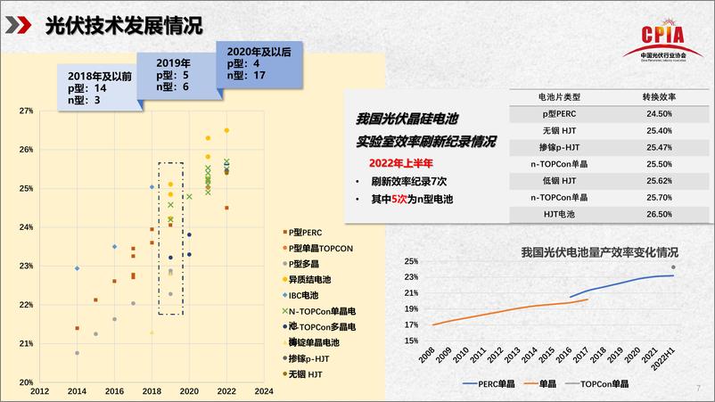 《2022年光伏行业上半年发展回顾与下半年形势展望-中国光伏行业协会》 - 第8页预览图