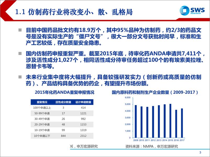 《2019下半年港股医药行业投资策略：行业整合加速，创新成为核心驱动力-20190709-申万宏源（香港）-32页》 - 第4页预览图