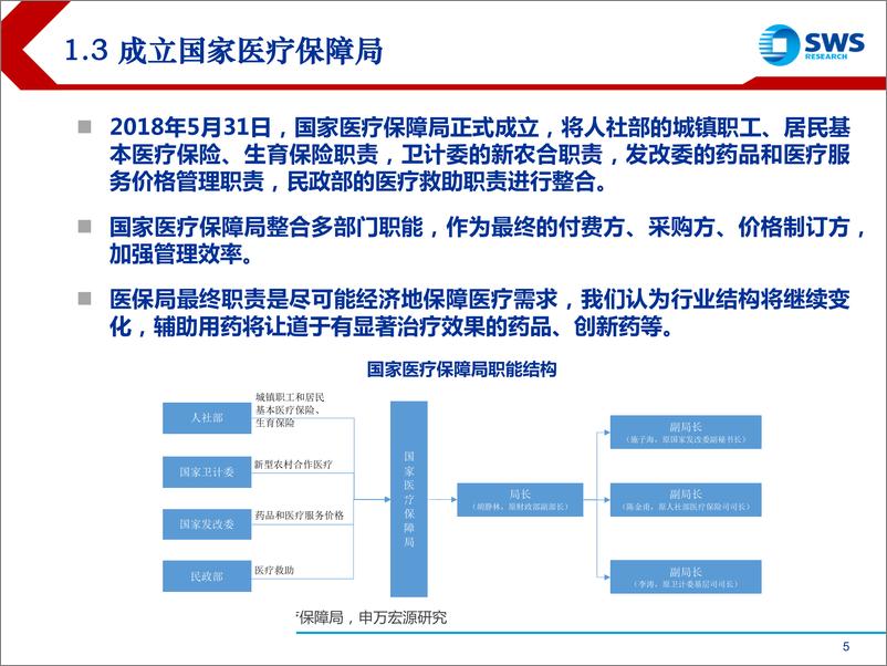 《2019下半年港股医药行业投资策略：行业整合加速，创新成为核心驱动力-20190709-申万宏源（香港）-32页》 - 第6页预览图