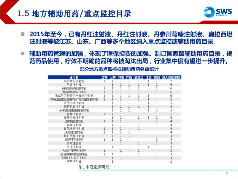 《2019下半年港股医药行业投资策略：行业整合加速，创新成为核心驱动力-20190709-申万宏源（香港）-32页》 - 第8页预览图