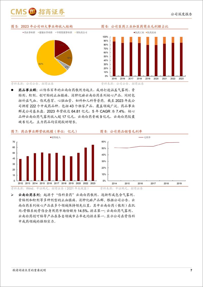 《云南白药(000538)内外兼修，铸就中药大健康龙头-240812-招商证券-17页》 - 第7页预览图