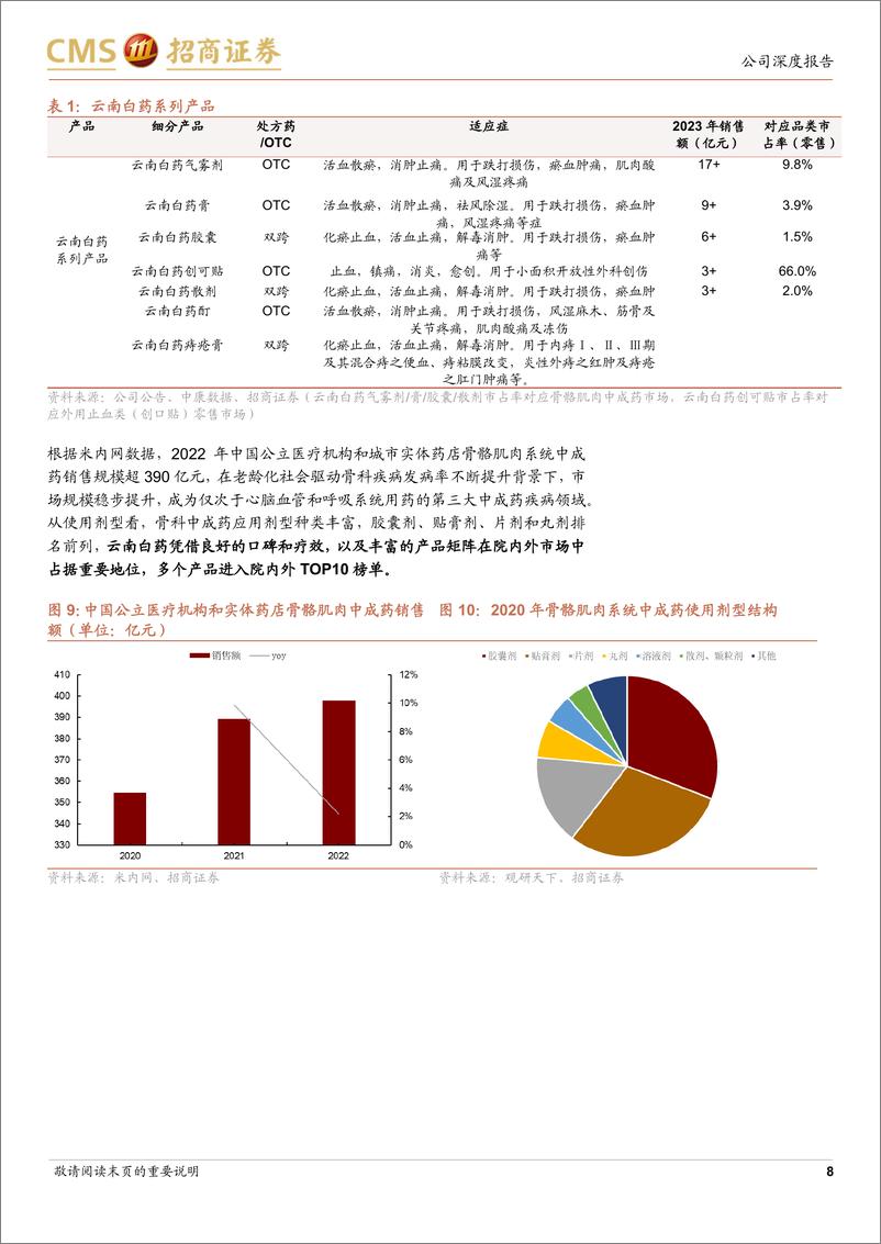 《云南白药(000538)内外兼修，铸就中药大健康龙头-240812-招商证券-17页》 - 第8页预览图