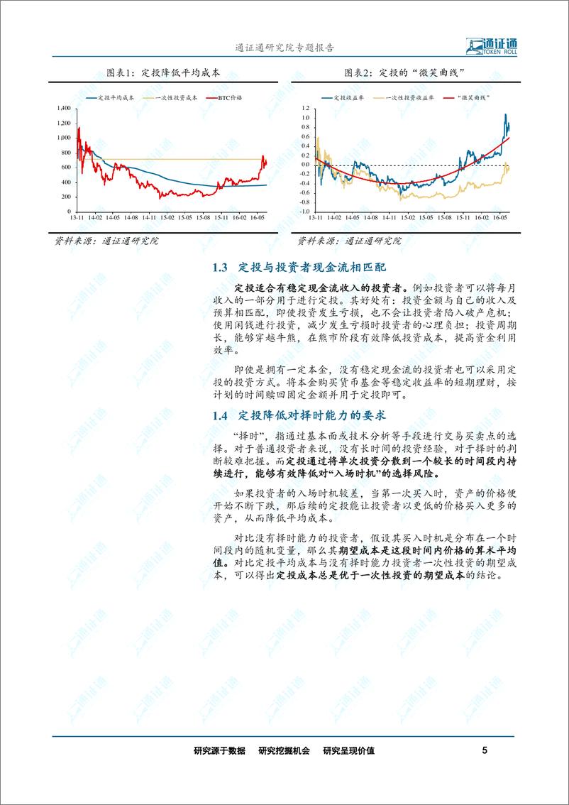 《区块链行业通证定投系列之一：通证定投，重剑无锋，大巧不工-20190311-通证通研究院-16页》 - 第6页预览图