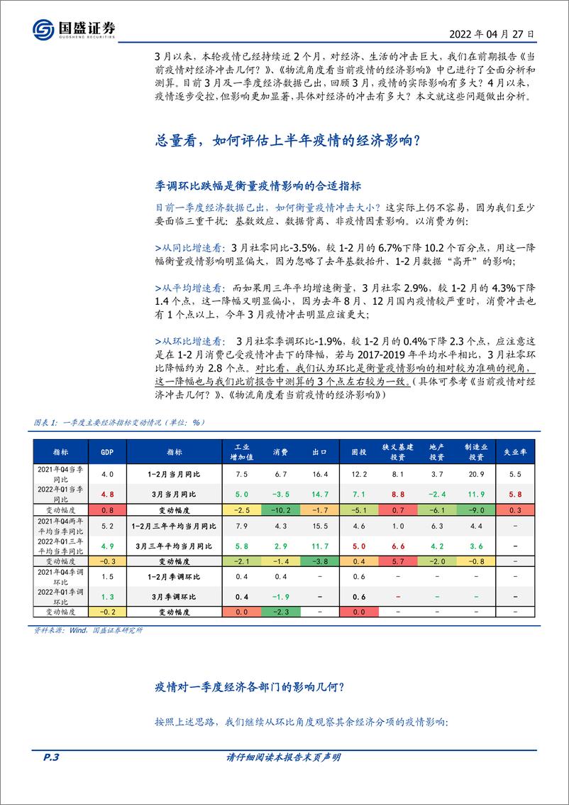 《宏观专题：全面评估当前疫情的经济影响与演变特征-国盛证券-20220427》 - 第4页预览图