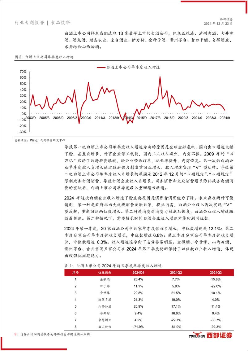 《食品饮料行业2025年策略报告：期待消费刺激，静等股价反转-241223-西部证券-21页》 - 第5页预览图