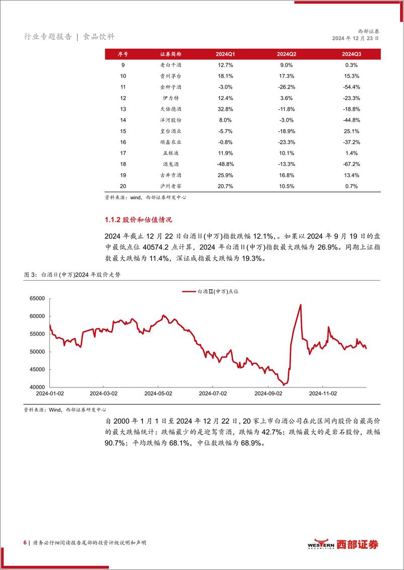 《食品饮料行业2025年策略报告：期待消费刺激，静等股价反转-241223-西部证券-21页》 - 第6页预览图