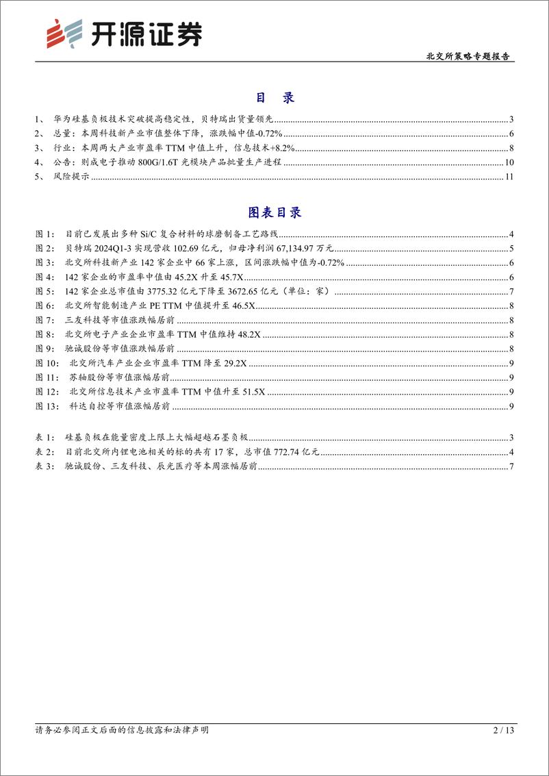 《北交所策略专题报告：华为硅基负极技术突破，贝特瑞出货量领先，本周科技新产业市值整体下降-241124-开源证券-13页》 - 第2页预览图