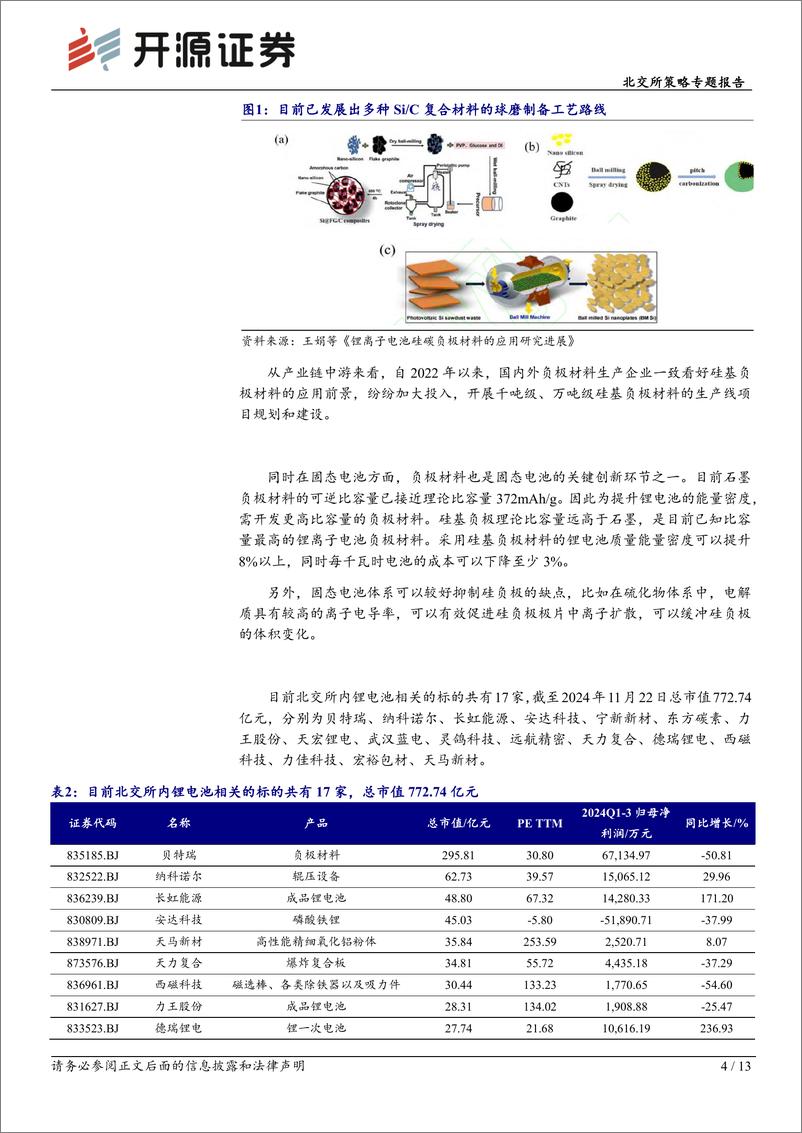 《北交所策略专题报告：华为硅基负极技术突破，贝特瑞出货量领先，本周科技新产业市值整体下降-241124-开源证券-13页》 - 第4页预览图