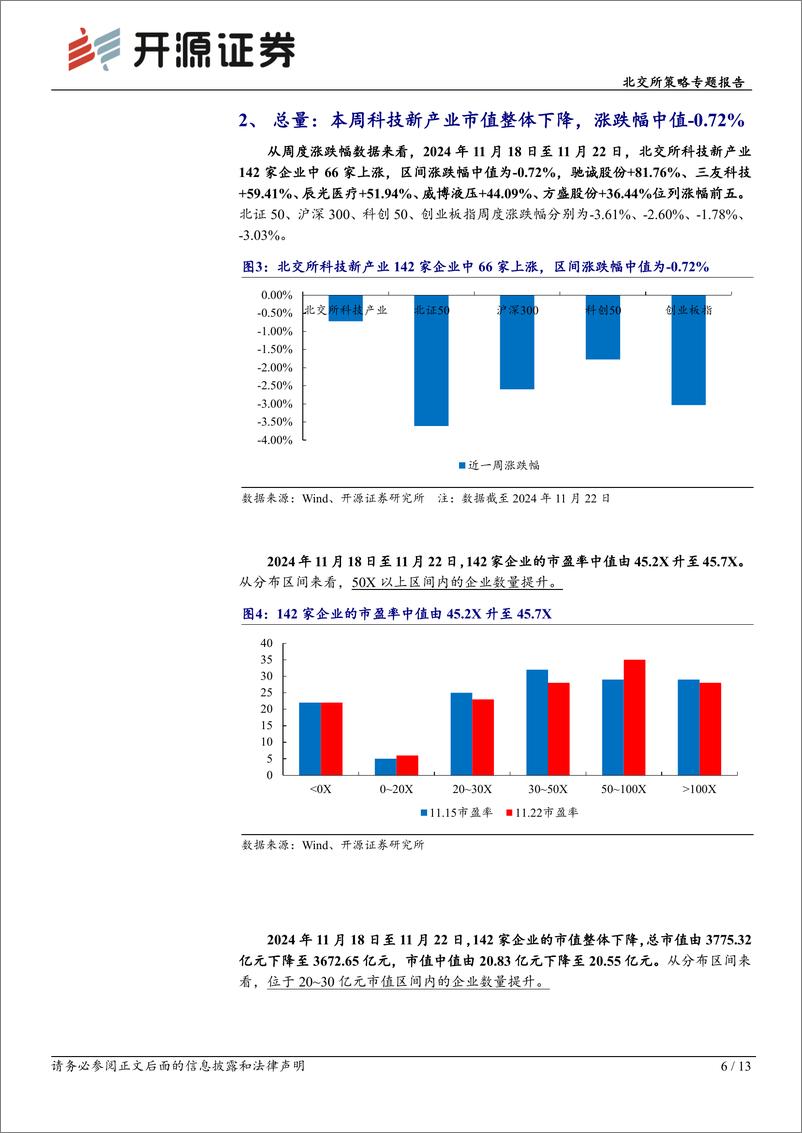 《北交所策略专题报告：华为硅基负极技术突破，贝特瑞出货量领先，本周科技新产业市值整体下降-241124-开源证券-13页》 - 第6页预览图