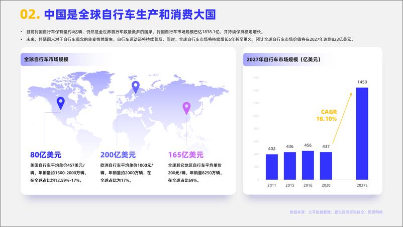 《2024骑行自行车行业简析报告-嘉世咨询》 - 第3页预览图