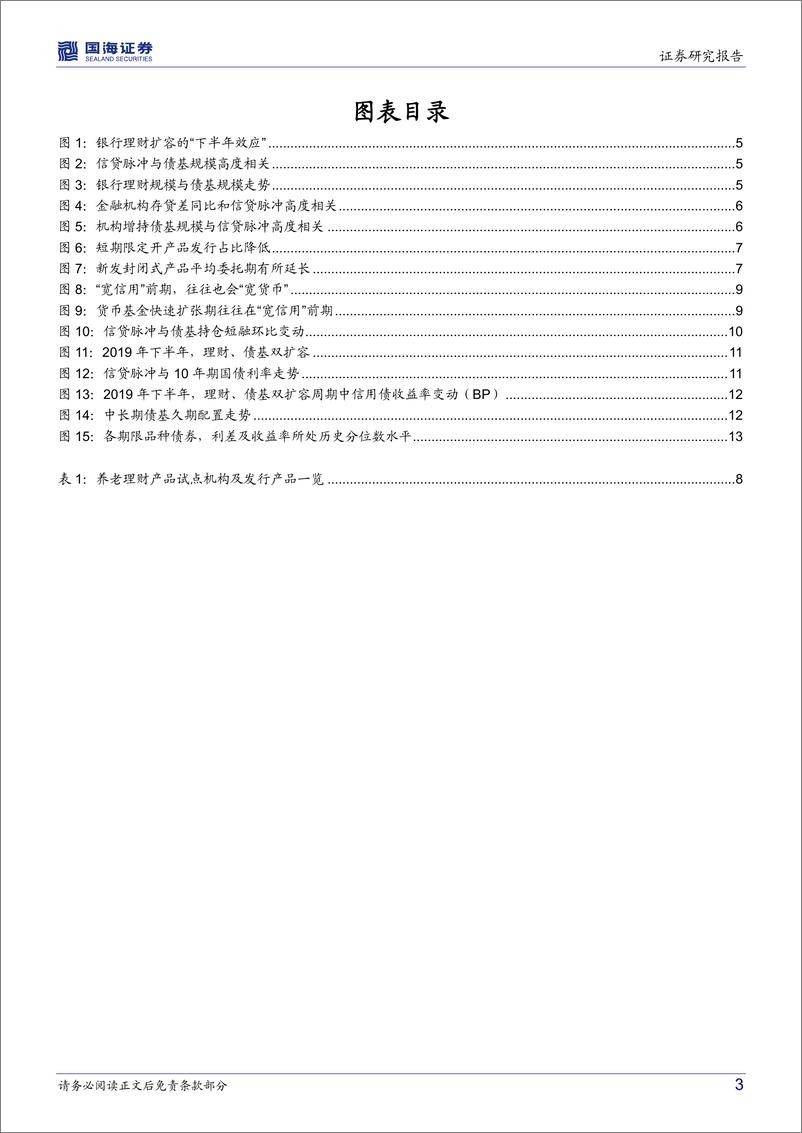 《机构行为系列（三）：资管市场再生变局，债市影响几何？-20220620-国海证券-15页》 - 第4页预览图