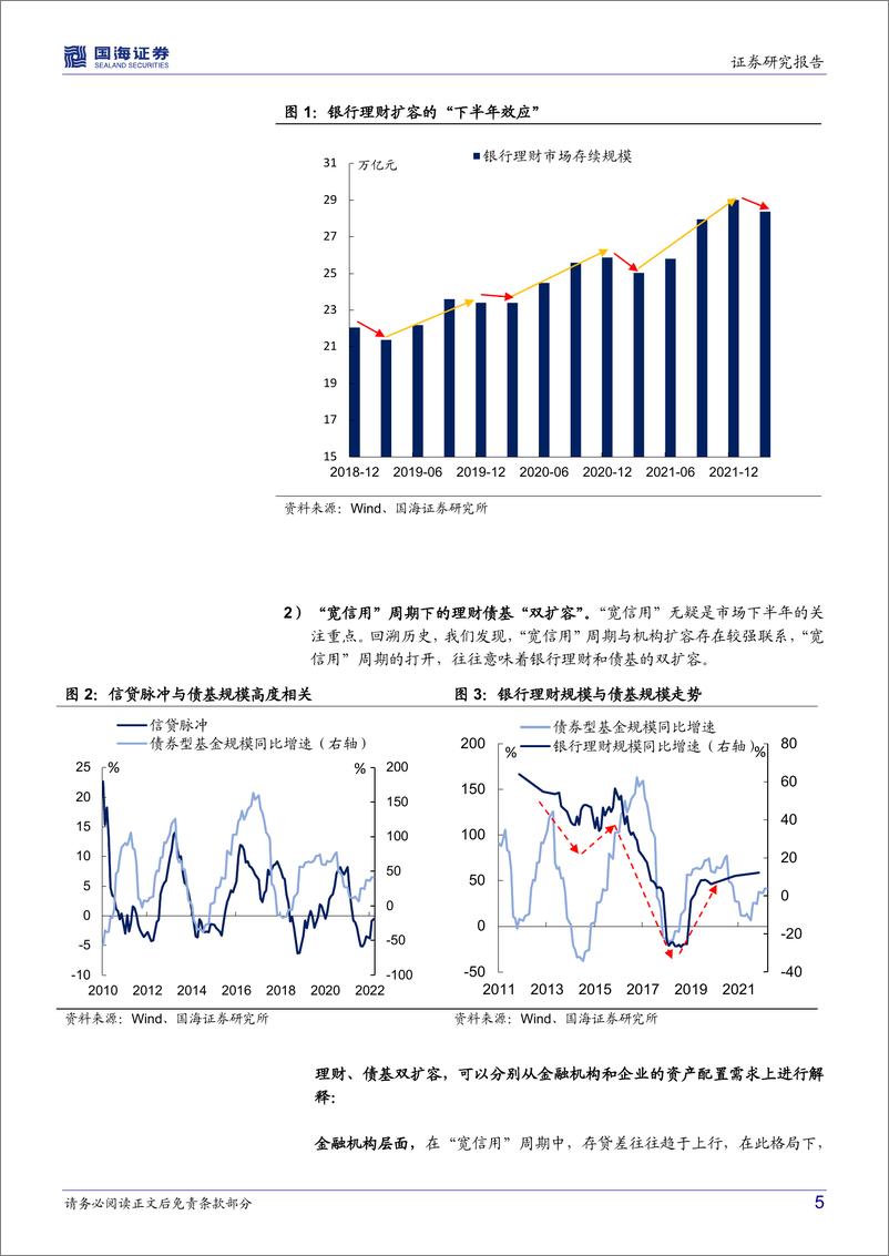 《机构行为系列（三）：资管市场再生变局，债市影响几何？-20220620-国海证券-15页》 - 第6页预览图