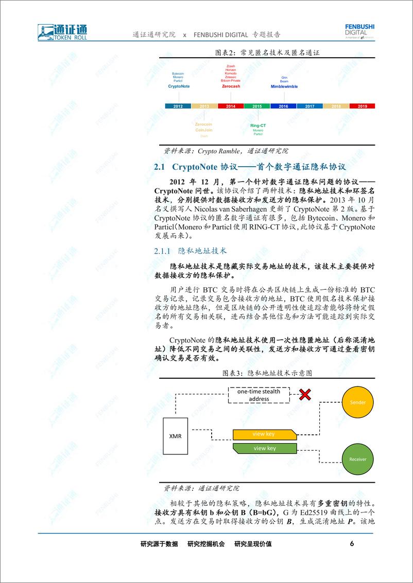 《区块链行业技术引卷之十：捍卫隐私，匿名技术的兴起-20190710-通证通研究院-13页》 - 第7页预览图