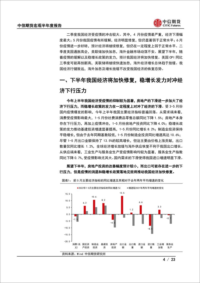 《2022年半年度策略报告：行健致远，不惧风雨-20220627-中信期货-23页》 - 第5页预览图