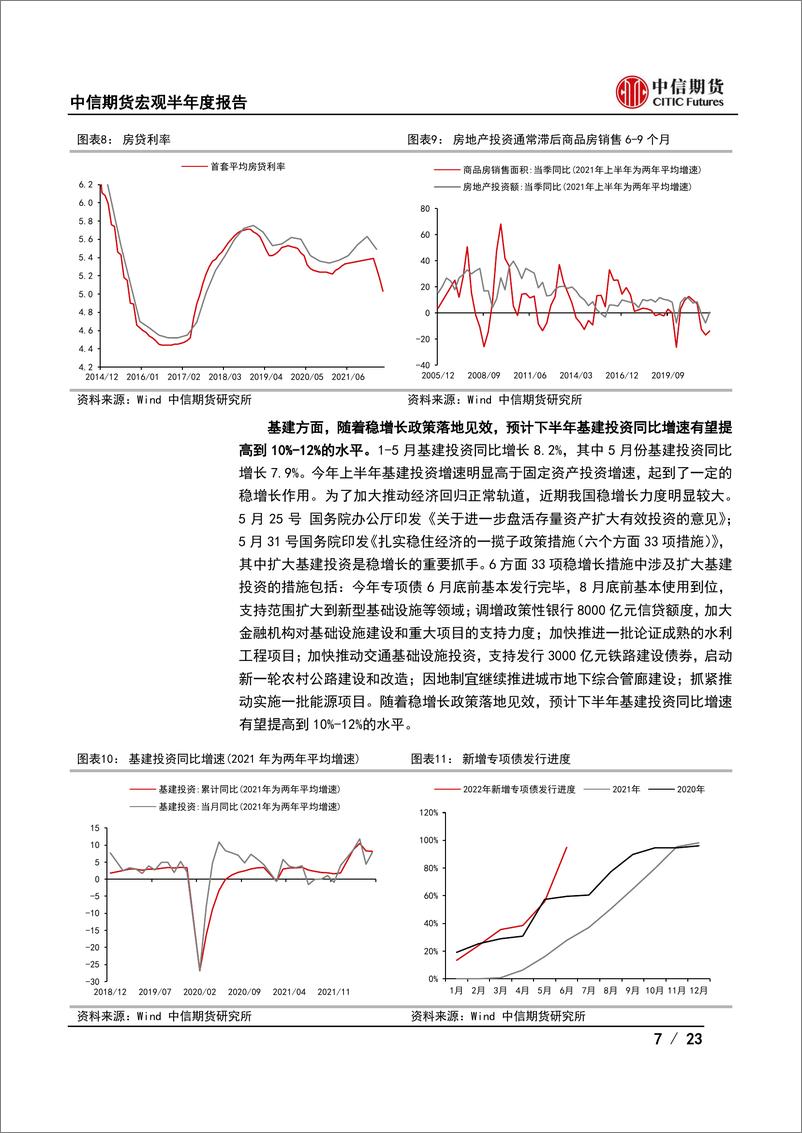 《2022年半年度策略报告：行健致远，不惧风雨-20220627-中信期货-23页》 - 第8页预览图