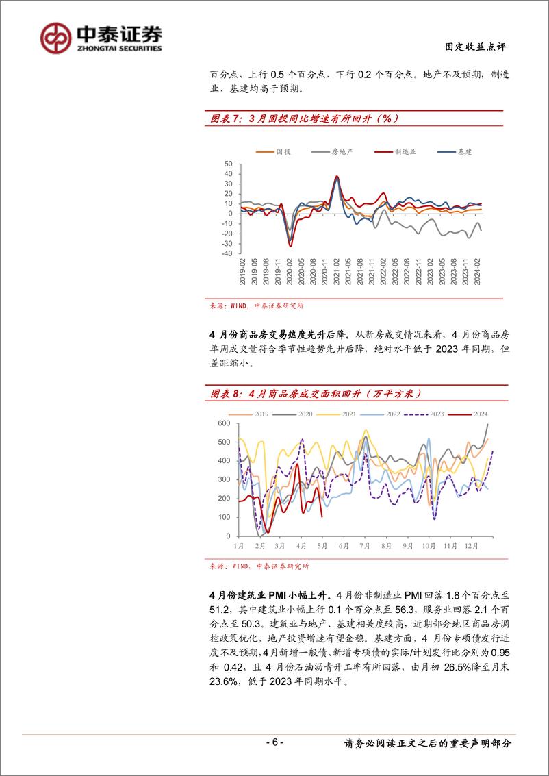 《4月经济数据前瞻：价格改善，量仍分化-240507-中泰证券-15页》 - 第6页预览图
