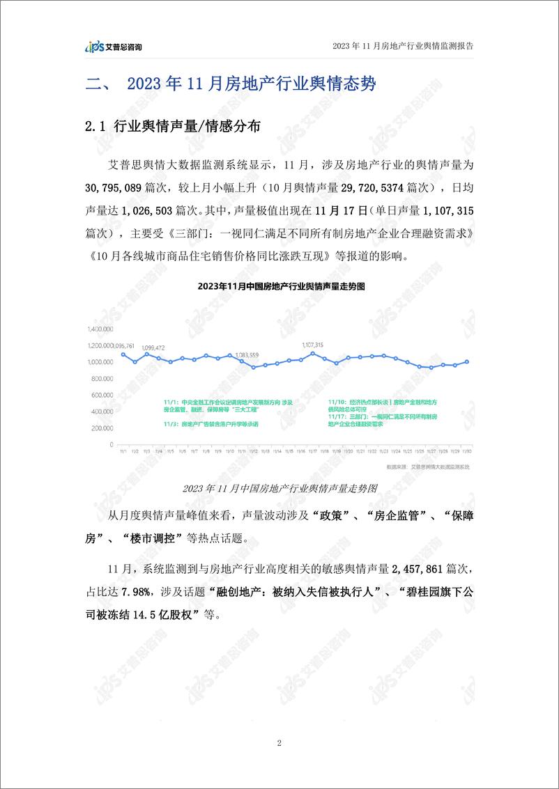 《艾普思咨询：2023年11月房地产舆情监测数据盘点》 - 第4页预览图