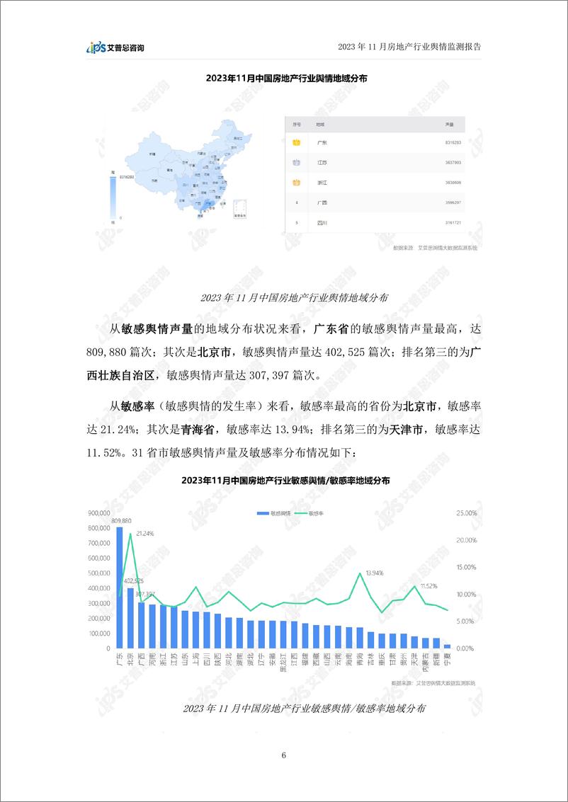 《艾普思咨询：2023年11月房地产舆情监测数据盘点》 - 第8页预览图