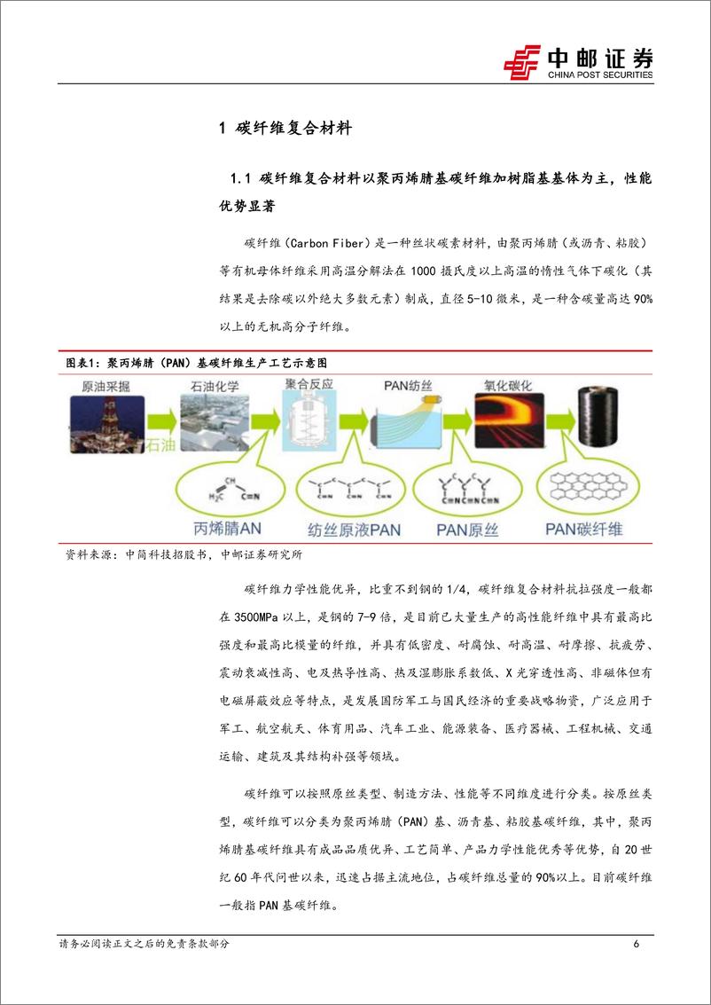 《碳纤维复材深度之一_航空航天牵引需求增长_供应能力提升推进国产替代》 - 第6页预览图