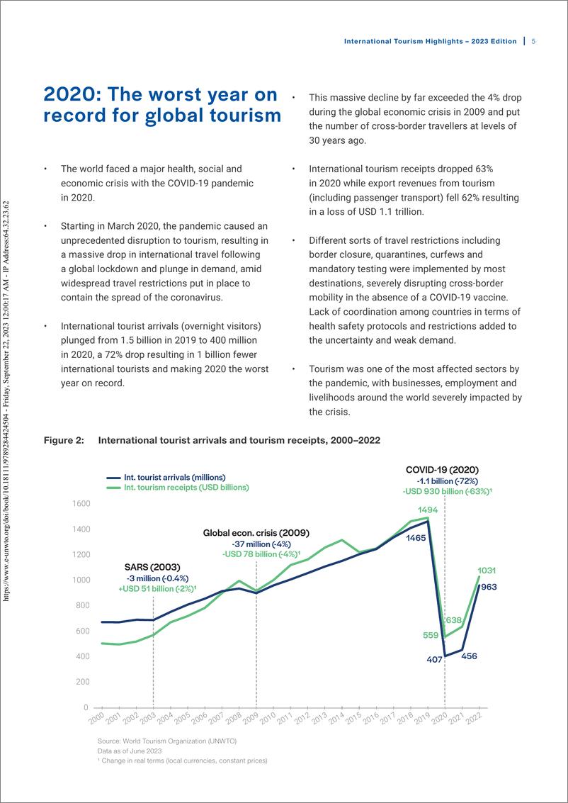 《世界旅游组织-新冠疫情对全球旅游业的影响（2020-2022 年）（英）-2023-32页》 - 第6页预览图