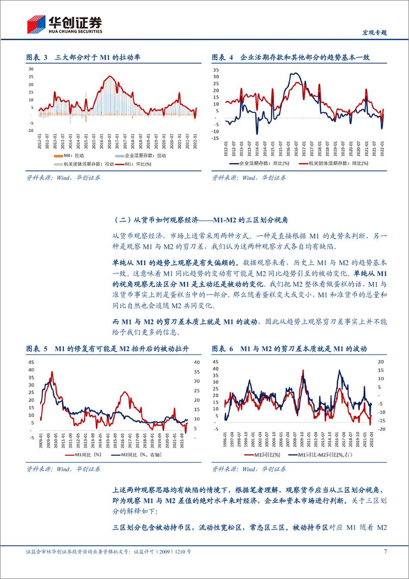 《【宏观专题】宏观落地投资导航仪系列（二）：M1的观察技巧-20220622-华创证券-18页》 - 第8页预览图