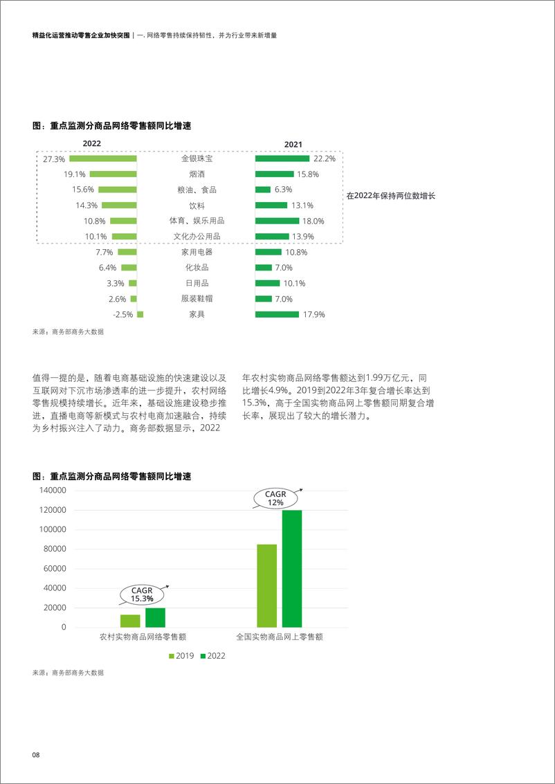 《2023年中国网络零售 Top 100报告》 - 第8页预览图