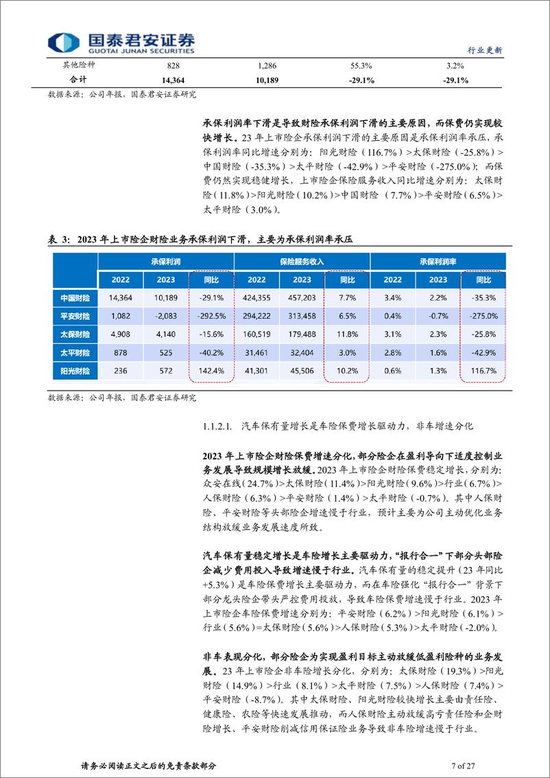 《保险行业上市险企2023年年报综述：投资拖累盈利，分红彰显韧性-240406-国泰君安-27页》 - 第7页预览图