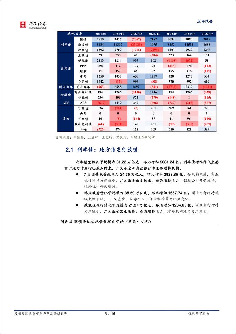 《7月交易所及银行间托管有何变化？-20220822-华安证券-16页(1)》 - 第6页预览图