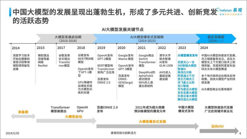 《三大工具助力企业AI全速升级报告(2024.5)-36页》 - 第4页预览图