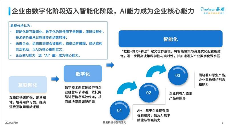 《三大工具助力企业AI全速升级报告(2024.5)-36页》 - 第6页预览图