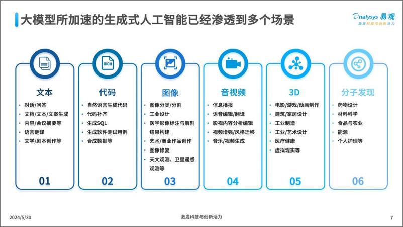 《三大工具助力企业AI全速升级报告(2024.5)-36页》 - 第7页预览图