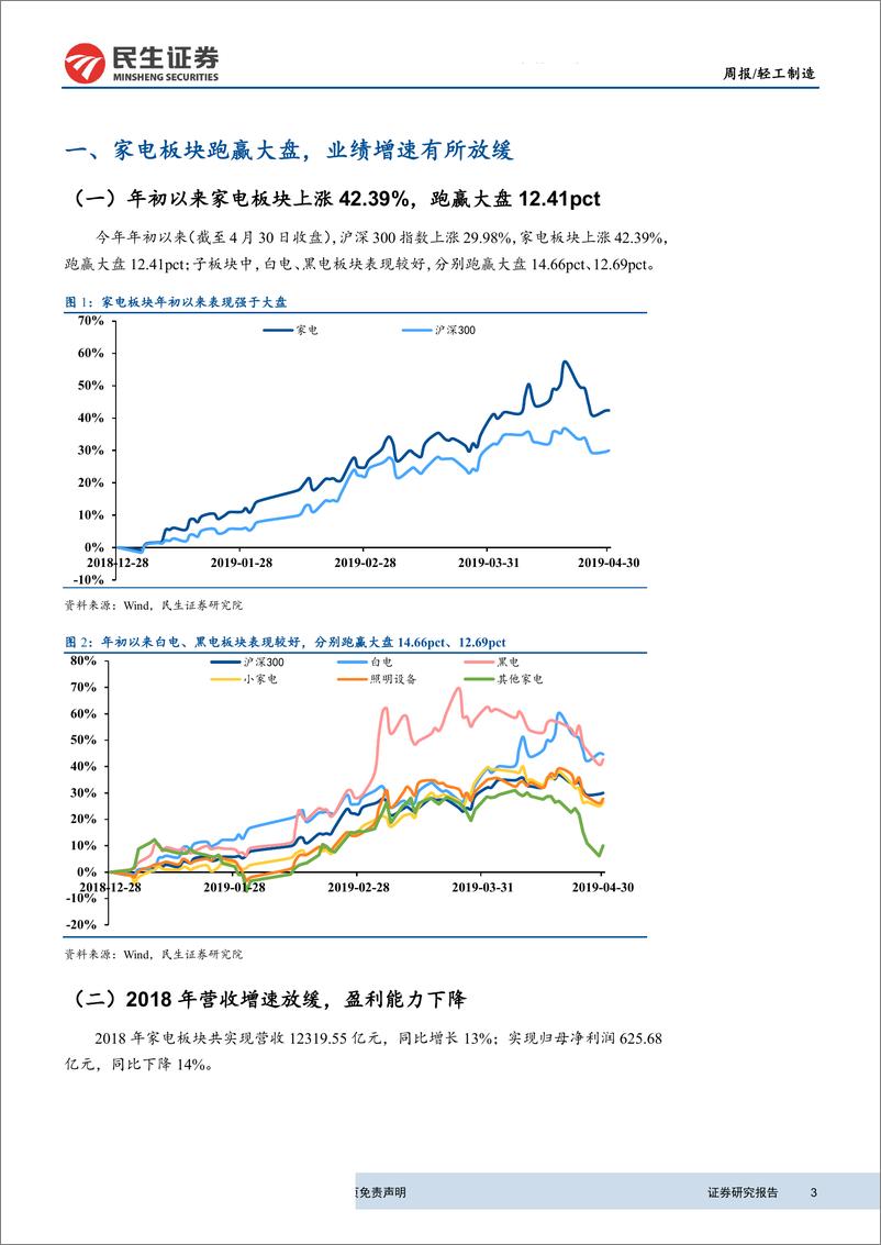 《家电行业2018年年报及2019年一季报综述：白电板块业绩稳健增长，小家电保持较快增速-20190508-民生证券-20页》 - 第4页预览图