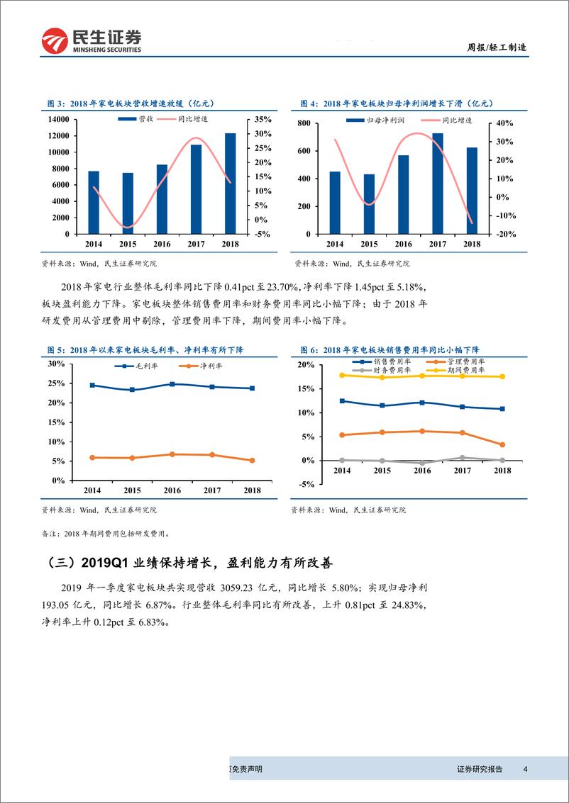 《家电行业2018年年报及2019年一季报综述：白电板块业绩稳健增长，小家电保持较快增速-20190508-民生证券-20页》 - 第5页预览图